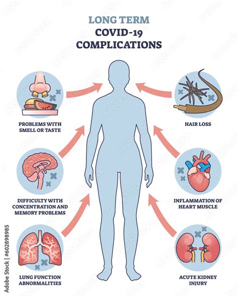 complications long term effects