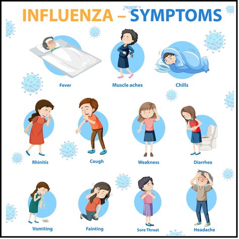complications of flu symptoms