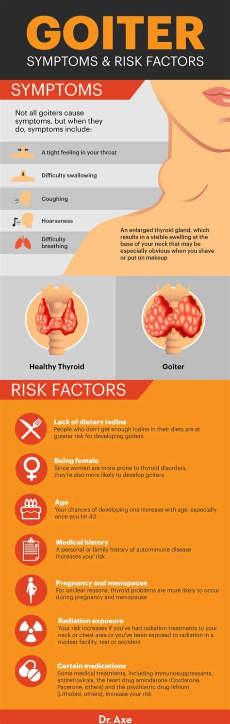 Complications of Goiter Disease