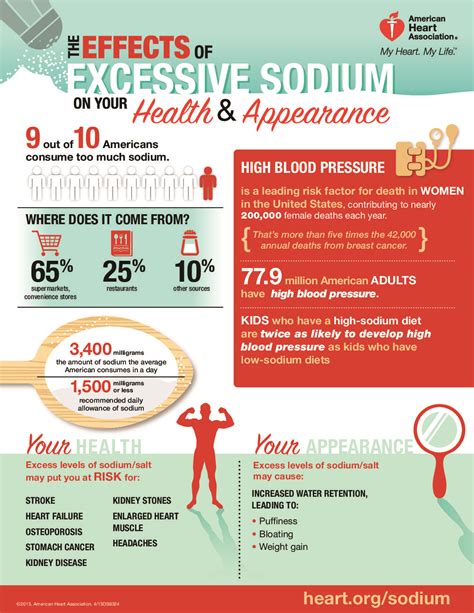 Complications of High Sodium Blood Levels