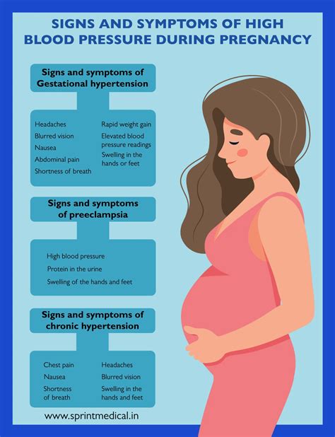 complications of hypertension during pregnancy