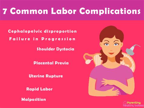 Complications of Labour