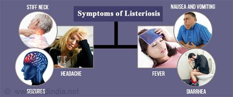 Complications of Listeria Infection