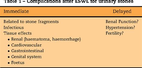 lithotripsy complications