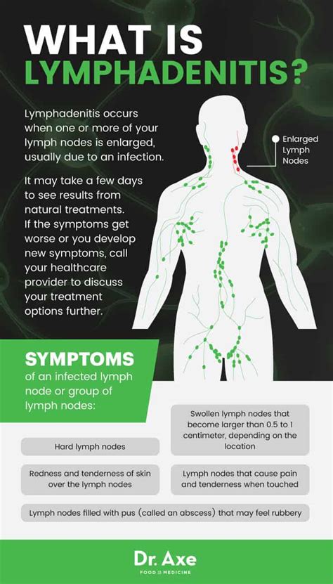 complications of lymph node pain