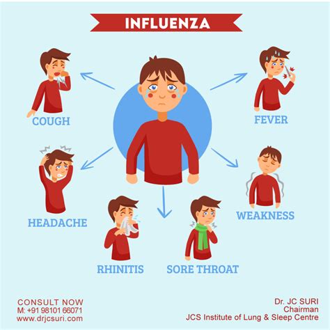 Complications of mild flu symptoms