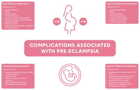 complications of preeclampsia