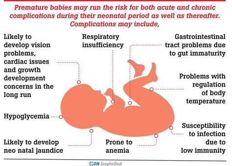 complications of preterm birth
