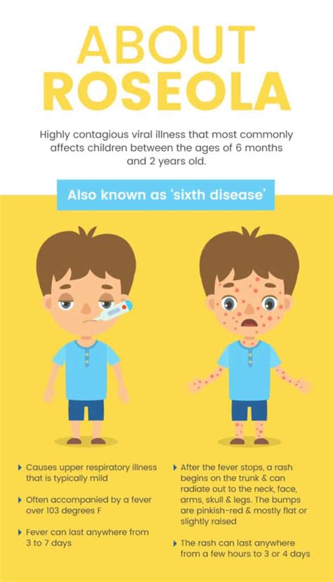 Complications of Roseola