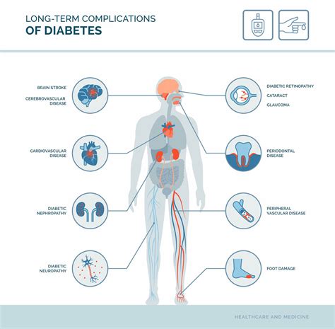 Complications of Type II Diabetes