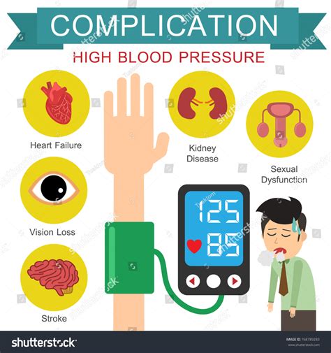 Complications of Unmanaged High Hypertension