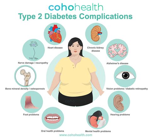 Complications of Unmanaged Type 2 Diabetes