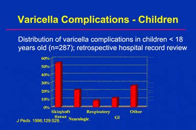 complications of varicella