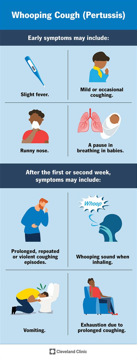 complications of whooping cough