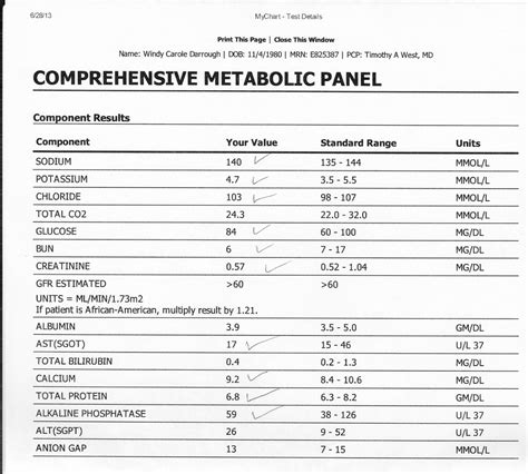 Comprehensive Metabolic Panel