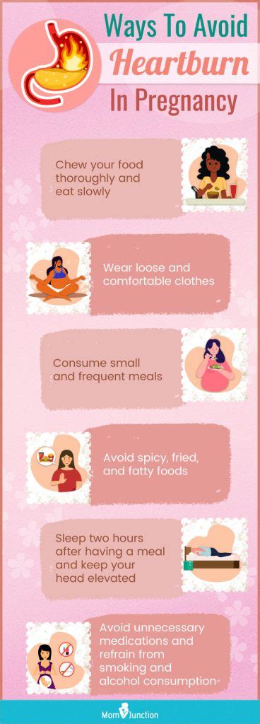 conclusion of acid reflux during pregnancy
