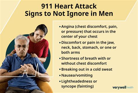 conclusion and next steps pre heart attack symptoms male