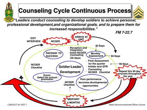 Conclusion and future directions