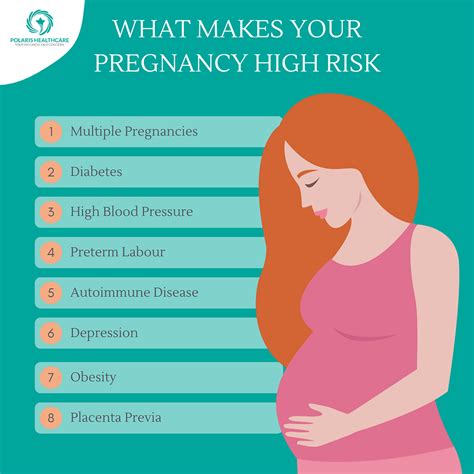 conclusion high-risk pregnancy