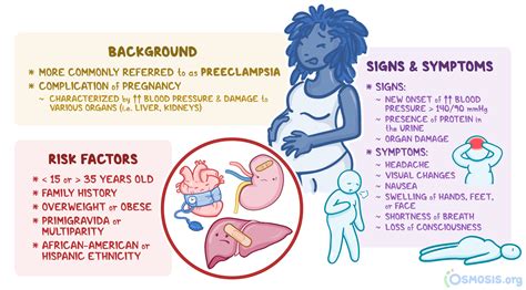 Conclusion on Postpartum Toxemia