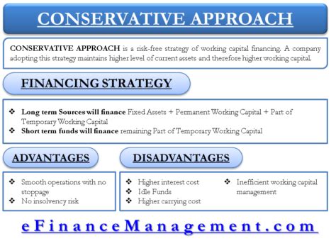 conservative management strategies