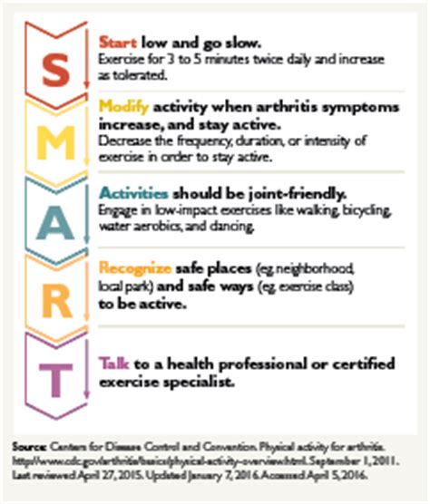 Conservative Treatment Options Image