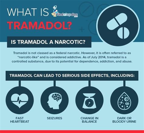 Considerations for Tramadol use