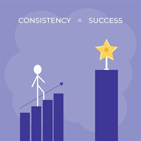 importance of consistency in massage therapy