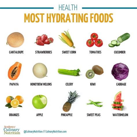 hydrating foods