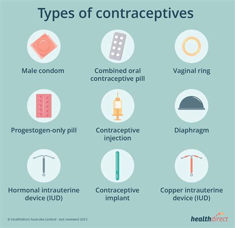 Contraceptive Types