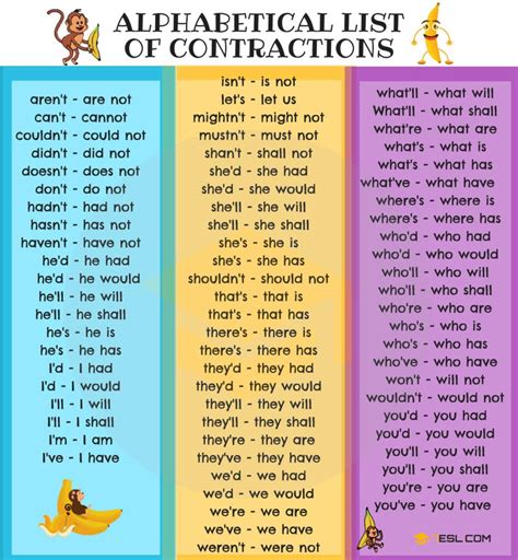 Types of Contractions