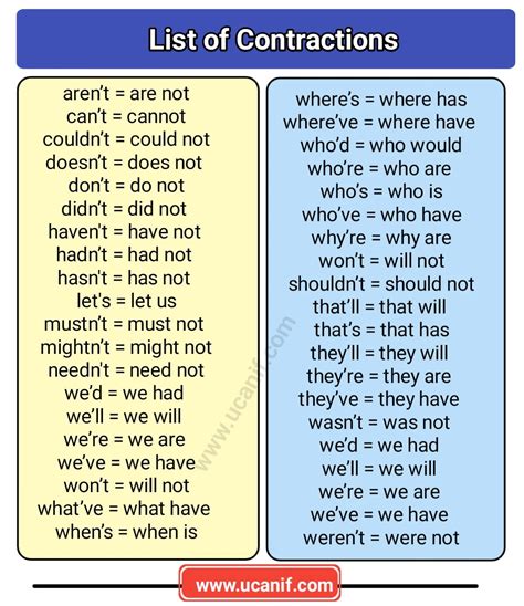 Contractions during labor
