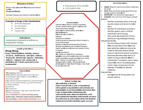 contraindications of fluticasone