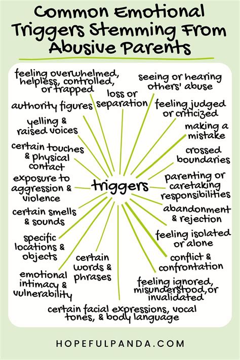 Coping with Triggers