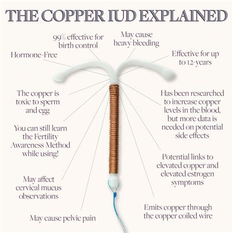 copper iud fertility