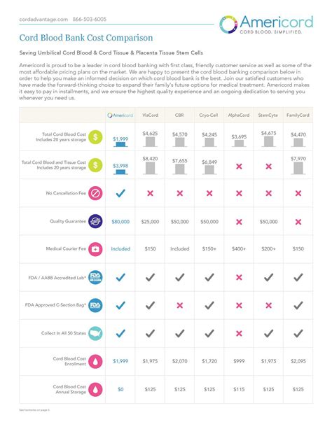 Cord Blood Banking Costs