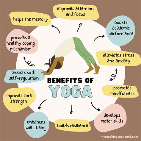 core yoga benefits