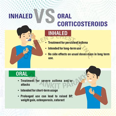 corticosteroids