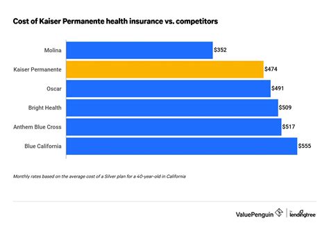 Cost and Affordability of Kaiser Permanente Health Plans