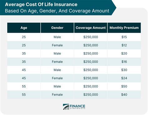 cost and insurance coverage