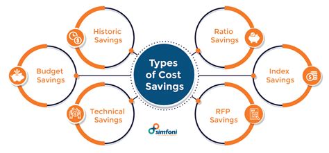 Graph showing cost savings of generic products