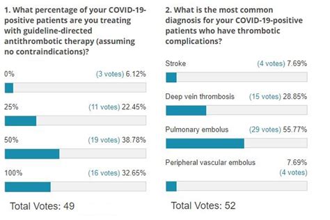 Covid-19 Updates