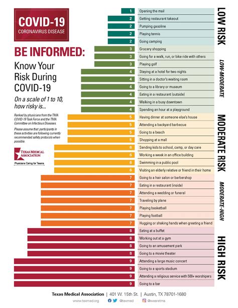 covid-19 risks during pregnancy