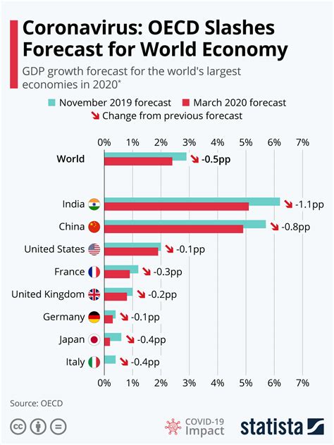 covid economy 2024