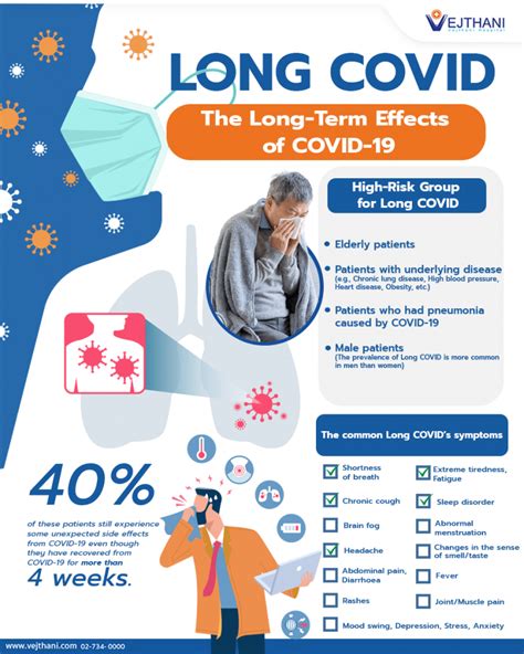 Covid Long-Term Effects