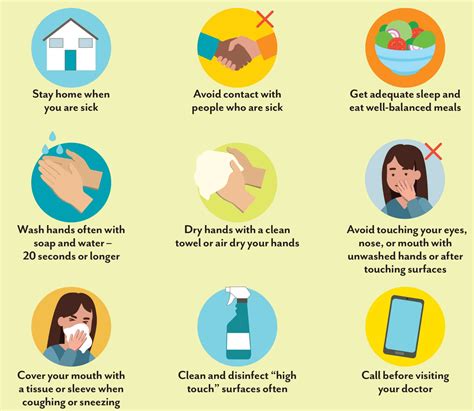 Covid Prevention