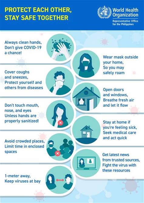 Covid Prevention Measures