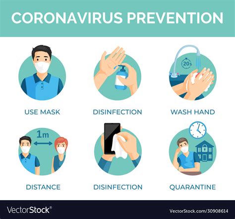 Covid Prevention Methods