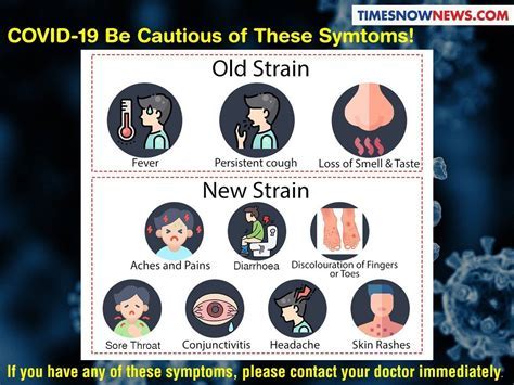 Covid Symptoms