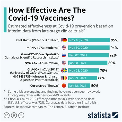 covid vaccine effectiveness